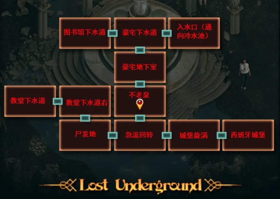 纳迪亚之宝 攻略要点 资料图 4